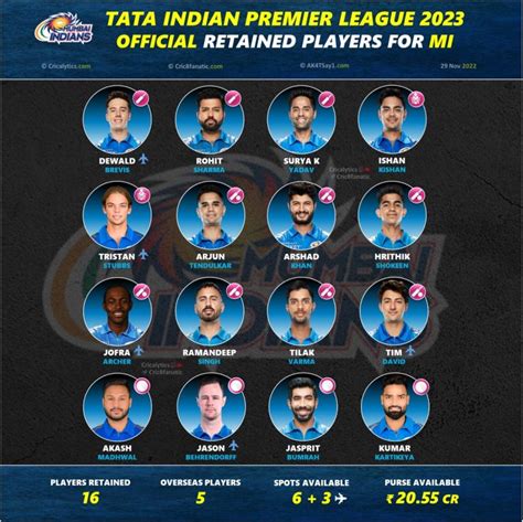 mumbai indians retained players 2